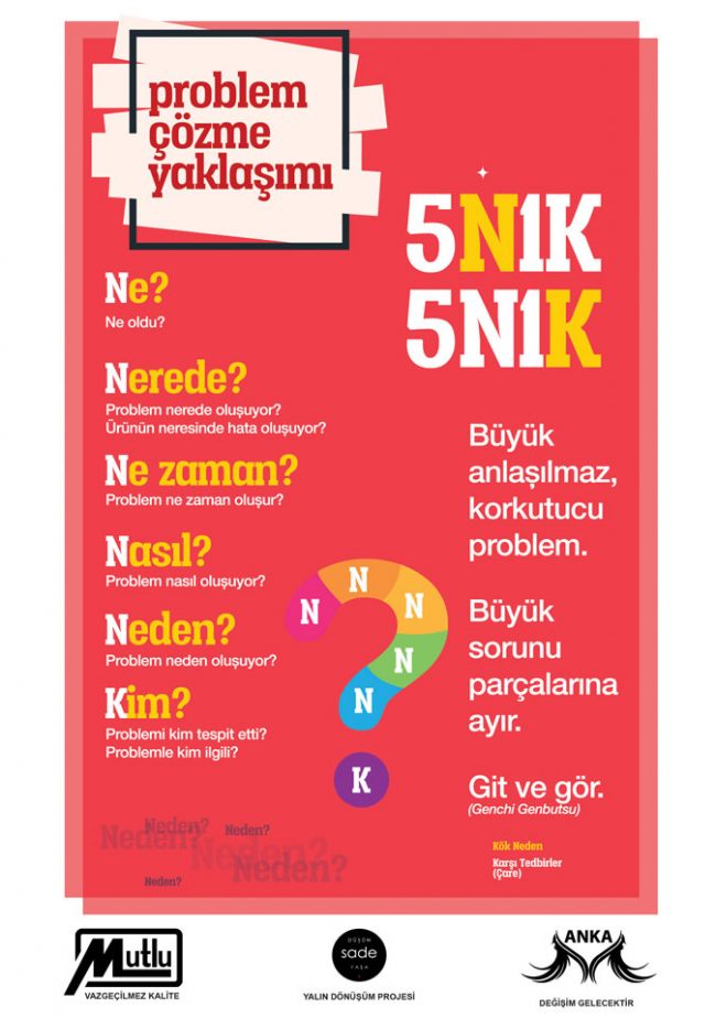 Reklam Ajansı İzmir